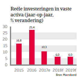 APAC Landenrapport - De Filipijnen 2018 - vaste activa