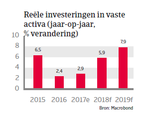 APAC Landenrapport - India 2018 - vaste activa