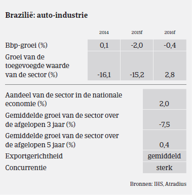 MM_auto_Brazilie_prestaties (NL)