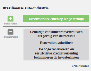 MM_auto_Brazilie_voor_nadelen (NL)