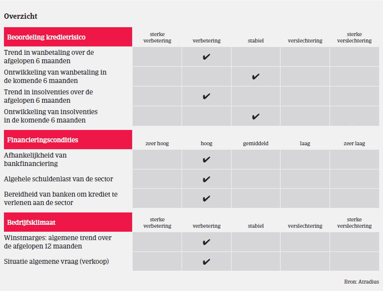 MM_auto_VK_overzicht (NL)