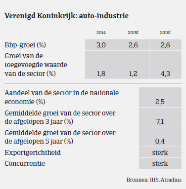 MM_auto_VK_prestaties (NL)