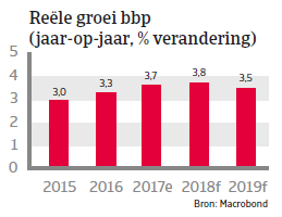 APAC Landenrapport - Thailand 2018 - bbp