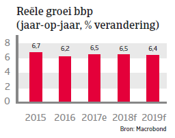 APAC Landenrapport - Vietnam 2018 - bbp