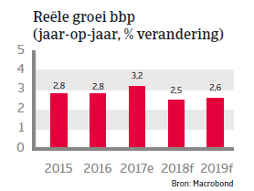 APAC Landenrapport - Zuid Korea 2018 - bbp