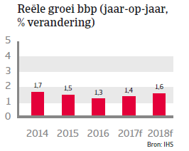 Landenrapport Belgie WE 2017 - BBP