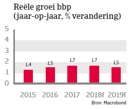  Landenrapport west europa belgië 2018 - bbp