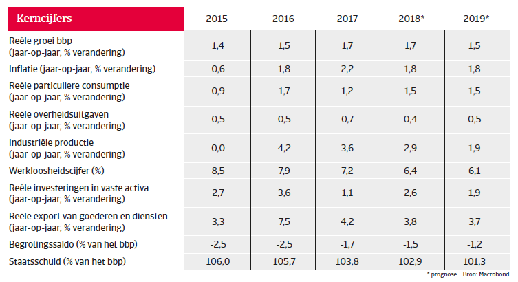  Landenrapport west europa belgië 2018 - kerncijfers