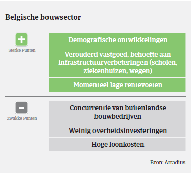 Belgie sterke/zwakke punten