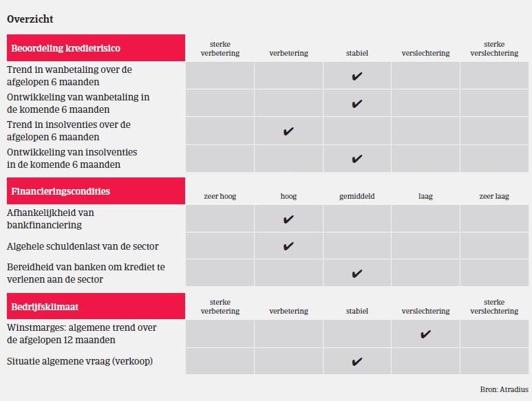 (NL) MM_Belgie_Food_overzicht (Image)