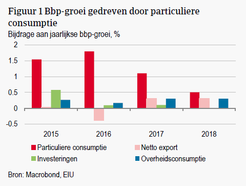 Economic Update - Brexit een jaar later - figuur 1