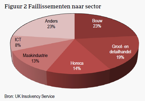 Economic Update - Brexit een jaar later - figuur 2