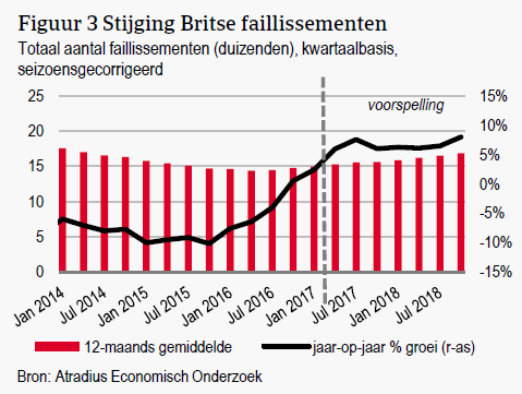 Economic Update - Brexit een jaar later - figuur 3