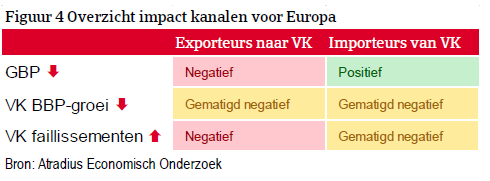 Economic Update - Brexit een jaar later - figuur 4