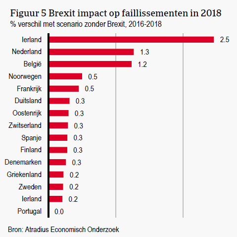 Economic Update - Brexit een jaar later - figuur 5