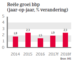 Landenrapport Chili 2017 - BBP