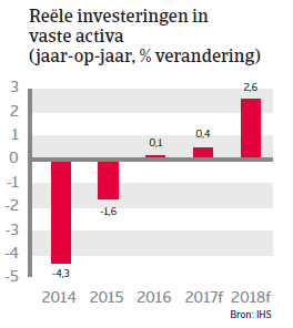 Landenrapport Chili 2017 - Reële investeringen