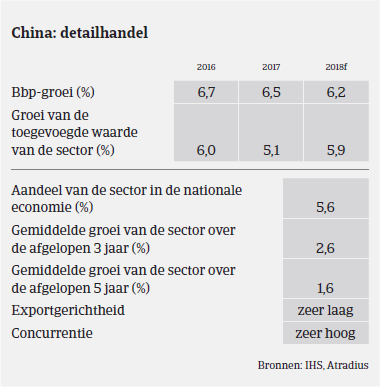 Market Monitor - Duurzame consumptiegoederen China 2017 BBP