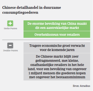 Market Monitor - Duurzame consumptiegoederen China 2017 table 2