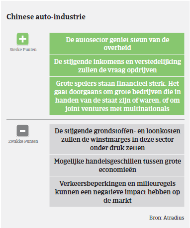 Market Monitor Automotive China Sterke punten 2017