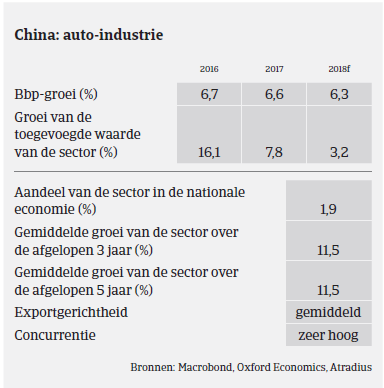 Market Monitor Automotive China BBP 2017