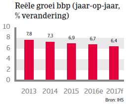 China landenrapport 2017 - BBP