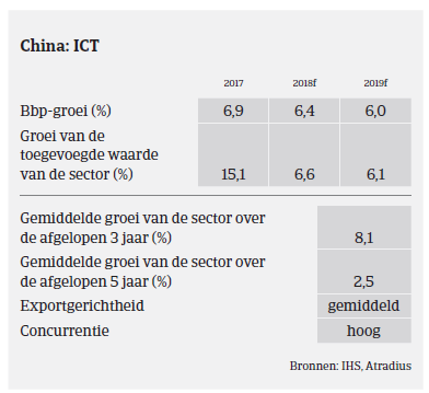 Market Monitor ICT China 2018 - bbp