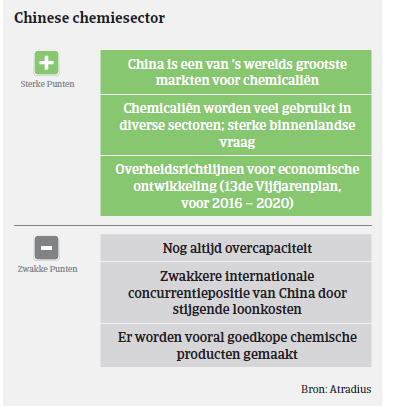 MM Chemie Chemie 2017