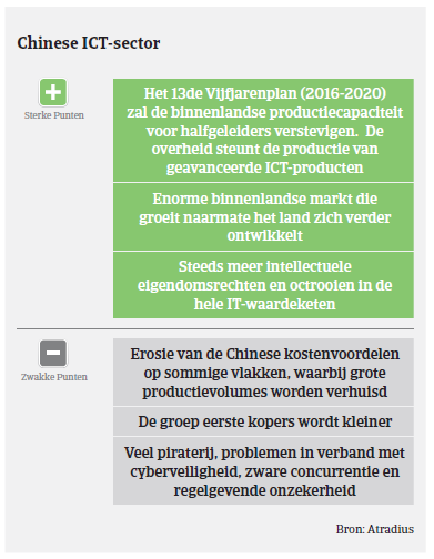 Market Monitor ICT China 2018 - ICTsector 