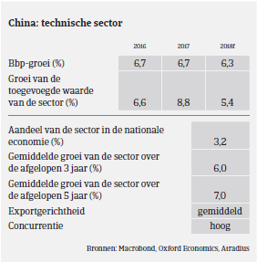 MM_machine_China_BBP 2017 (NL)