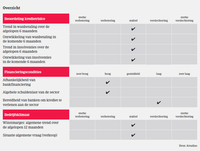 MM - Machine - China overview