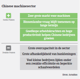 MM_machine_China_voor_nadelen 2017(NL)