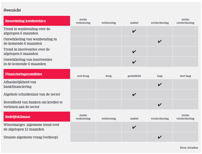 Market Monitor ICT China 2018 - overzicht