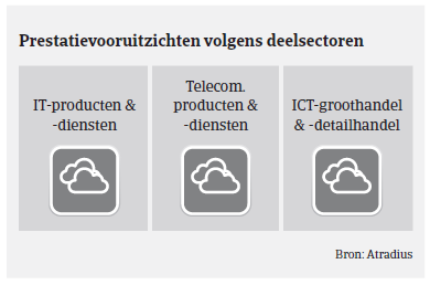 Market Monitor ICT China 2018 - prestatie