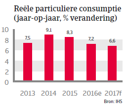 China landenrapport 2017 - RPC