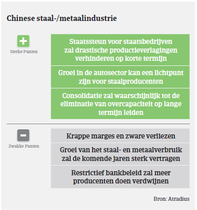 MM_staal_china_voor_nadelen_2016