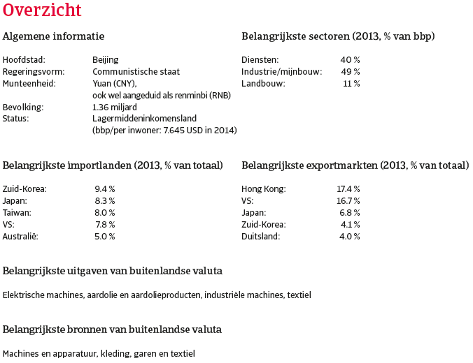 China_dec_2014_overzicht (NL)