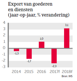 Landenrapport Colombia 2017 - Export