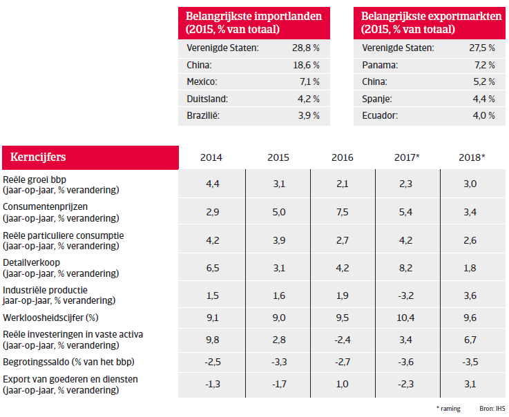 Landenrapport Colombia 2017 - Overview