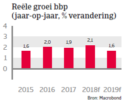 Landenrapport west europa denemarken 2018 - bbp