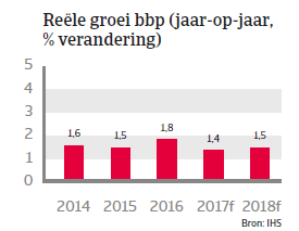 Landenrapport Duitsland WE 2017 - BBP 