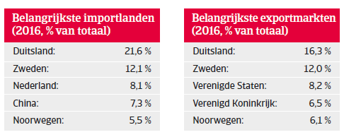 Landenrapport west europa denemarken 2018 - belangrijkste 