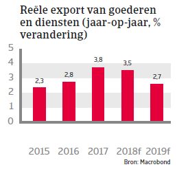 Landenrapport west europa denemarken 2018 - export