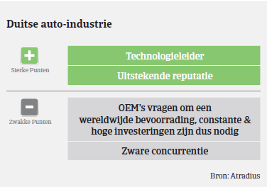 MM Auto Duitsland 2016 sterke punten
