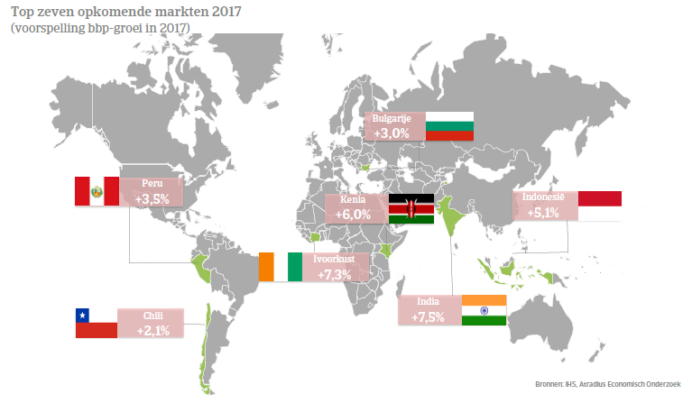 Kaart top 7 opkomende markten 2017