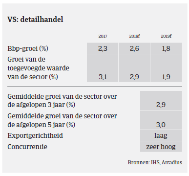 Market monitor VS detailhandel