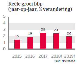 Landenrapport west europa duitsland 2018 - bbp