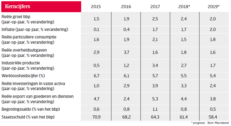 Landenrapport west europa duitsland 2018 - kerncijfers