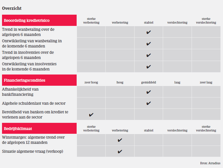 MM_Chemie_Duitsland_overzicht (NL)