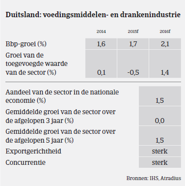 (NL) MM_Duitsland_Food_prestaties (Image)